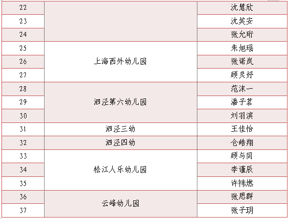 為小藝術家們點贊！“垃圾分類，我們有‘畫’說”